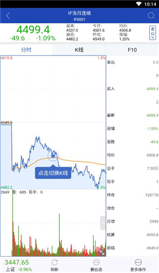 东北证券大智慧5