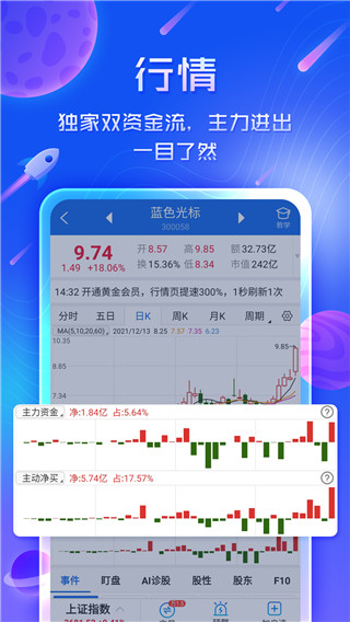 短线王app4