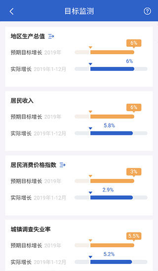数据中国app官方版4