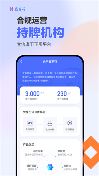 宜享花app5